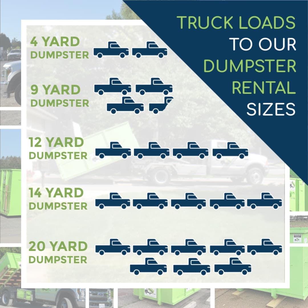 Bin There Dump That Niagara